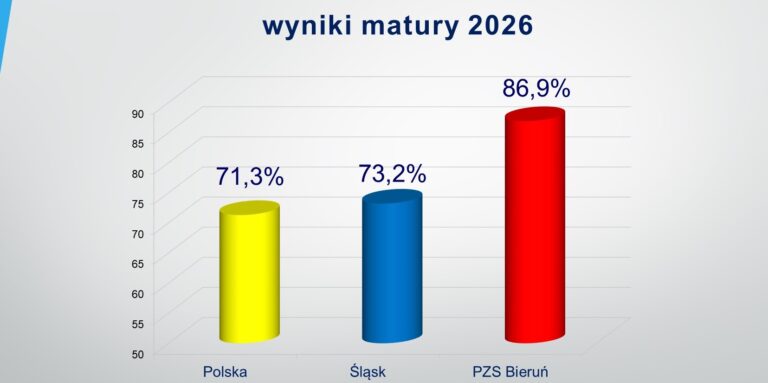 Matura 2026 – Spektakularny sukces naszych uczniów!